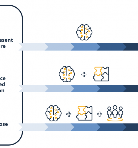 C02-TRAFFICAI for the AI4CITIES tender