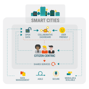oc-smartcity oc-smartcity